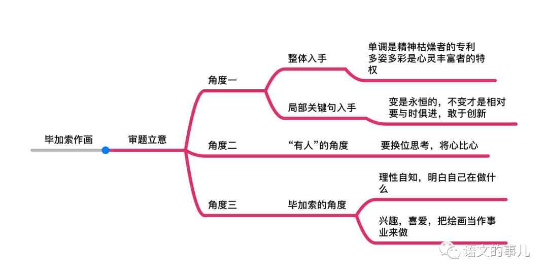 AI绘画与创作文案撰写指南：全面解析技巧、步骤与热门问题解答