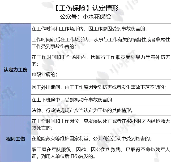 工伤认定的全面解析：哪些情形下的伤害属于工伤及如何申请认定