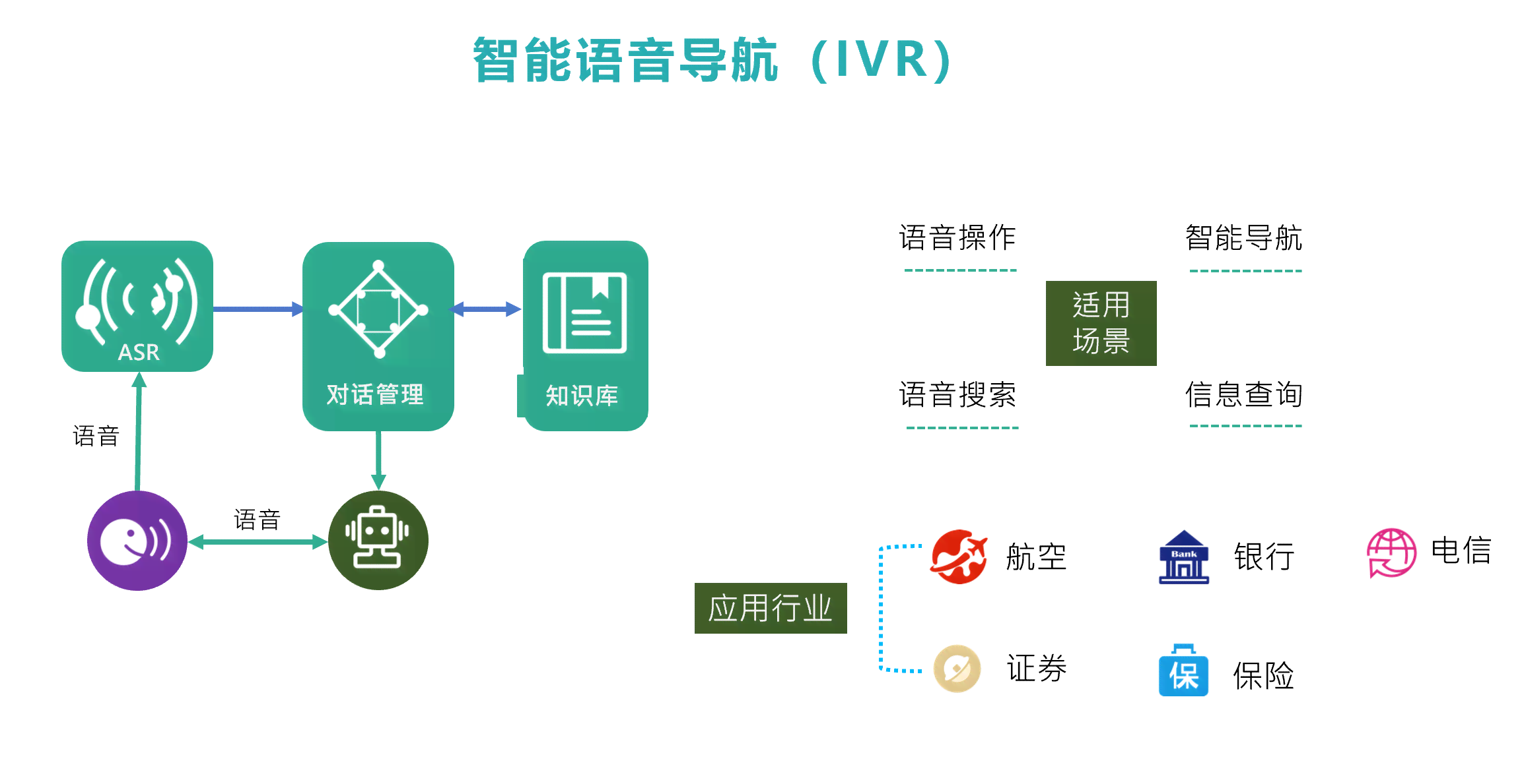 智能AI创作枢纽