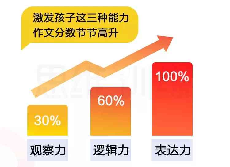 抖音作文辅导：全方位写作技巧提升教程，助力语文成绩飞跃