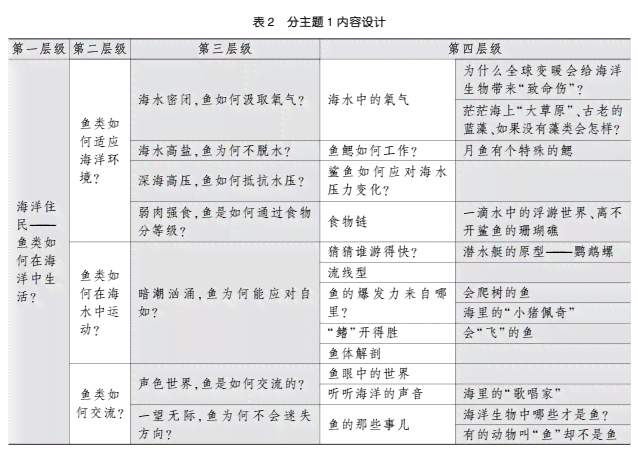 创新命题策划与创作指南：全方位解决创意设计相关疑问与挑战