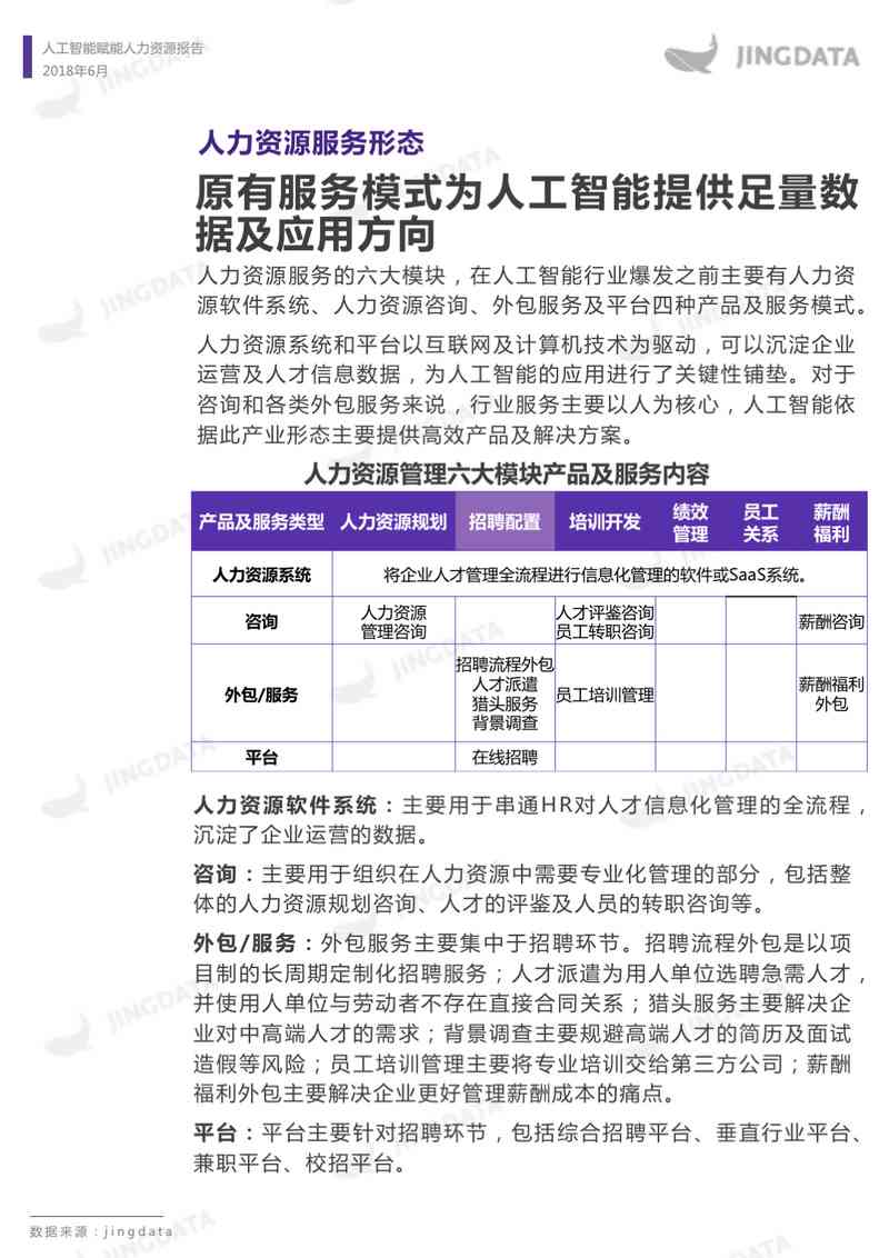 人工智能面试题库及答案：聚人力资源岗位技能考核