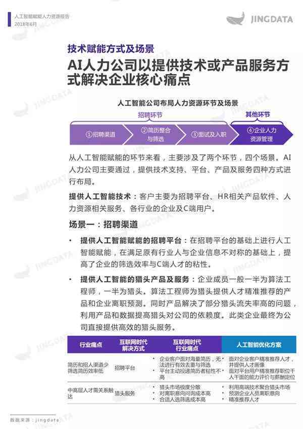 人工智能面试题库及答案：聚人力资源岗位技能考核