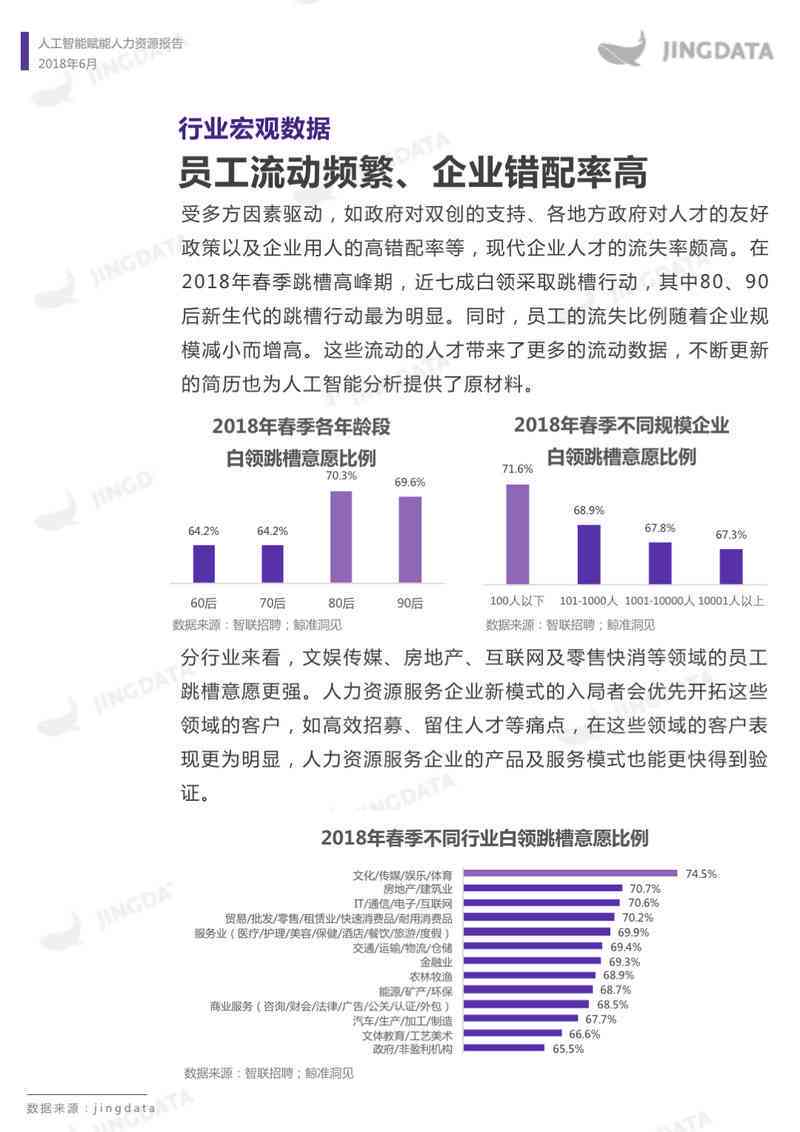 人工智能面试题库及答案：聚人力资源岗位技能考核