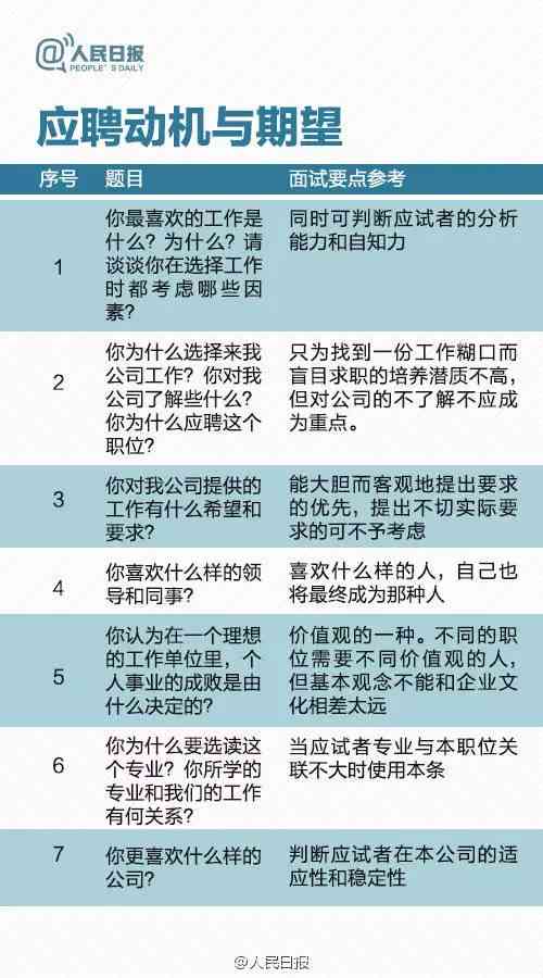 ai面试一般都问些什么问题：常见问题及回答技巧与策略