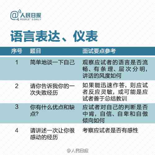 ai面试一般都问些什么问题：常见问题及回答技巧与策略