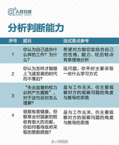 ai面试一般都问些什么问题：常见问题及回答技巧与策略