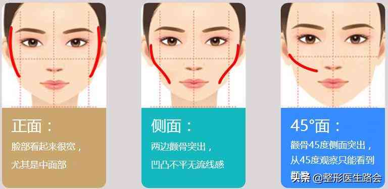 如何判断烫伤严重程度：从轻微到严重烫伤的全面评估指南