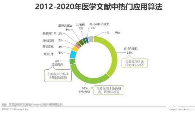 全面解析医学专业AI写作题目及答案：涵常见问题与解决方案