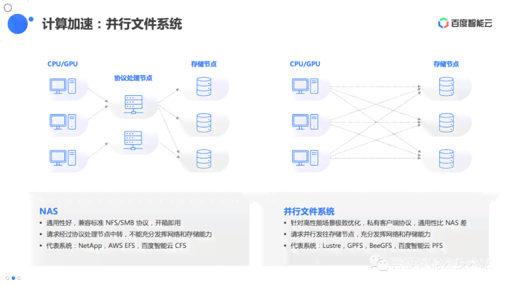 智能AI辅助文案排版优化技巧与实践