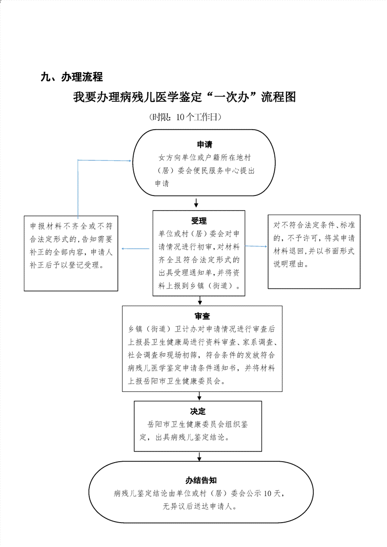 全面解析：哪些疾病合病残鉴定标准及鉴定流程