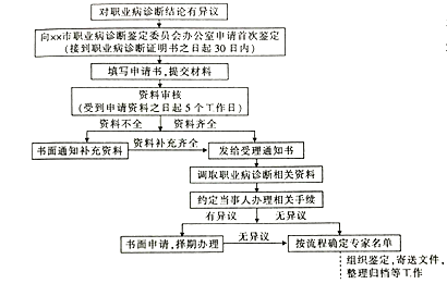 全面解析：哪些疾病合病残鉴定标准及鉴定流程