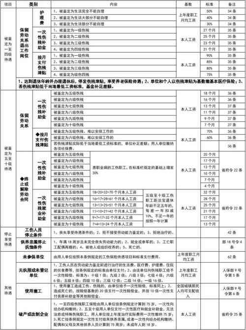 工伤认定的具体行为标准与条件