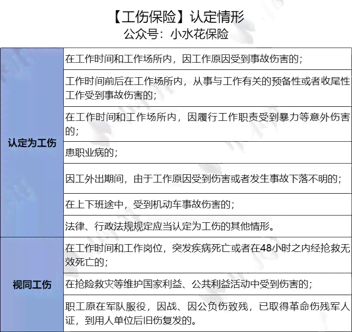 工伤认定的全面指南：详细解析哪些行为和工作情形属于工伤