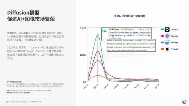 '探秘AI美工软件：智能化图像设计新趋势'