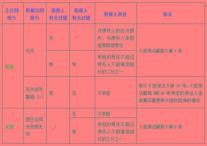 哪些是过错责任：区分过错与无过错责任原则及情形