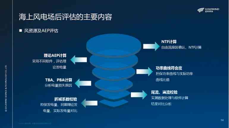 过错认定责任原则：含义、包含内容、不包括项及责任认定要点