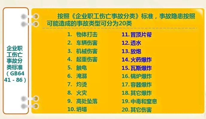 工伤事故等级认定的标准及详细分类解读