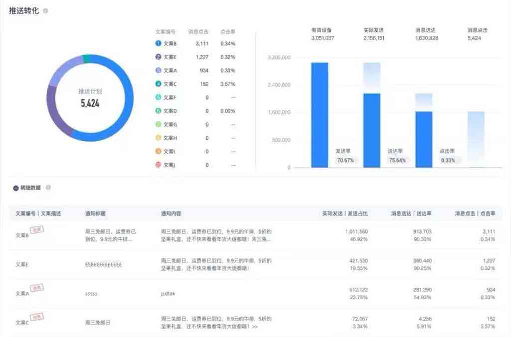 AI赋能：全面盘点人工智能替代人工的创意文案案例