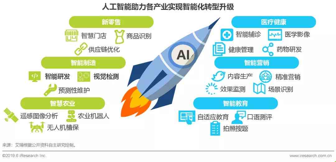 AI技术冲击波：深度解析人工智能如何重塑行业与职业的未来