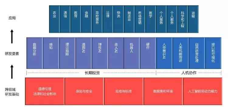 AI替代人工的潜力与局限：全面解析人工智能在各行业的应用前景与挑战