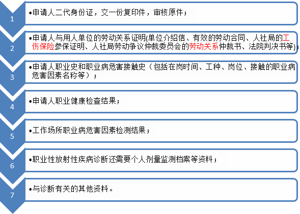 工伤认定全解析：详述各类职业病与工作相关疾病的认定标准与流程