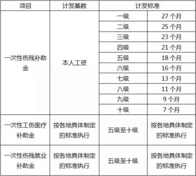 工伤等级认定全解析：各类疾病及评定标准一览