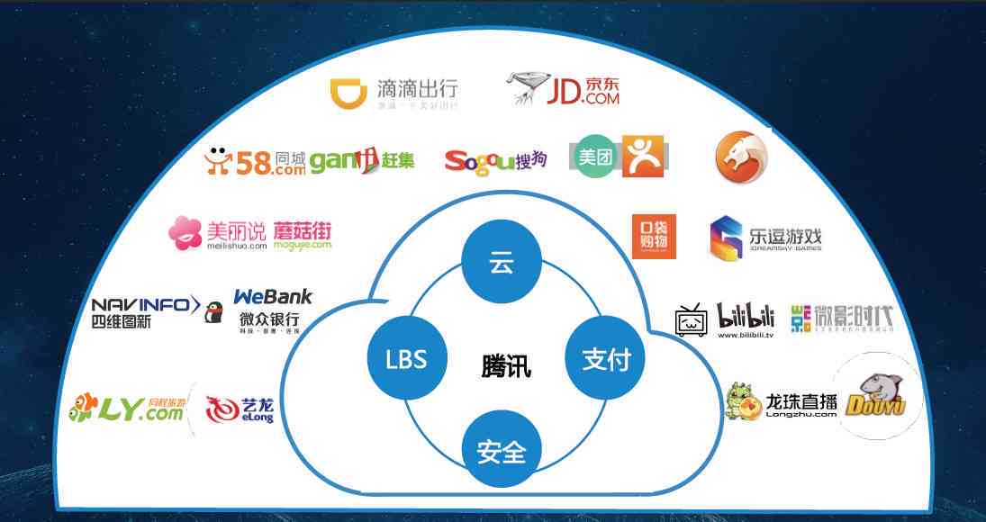 腾讯AI应用指南：全方位解析腾讯AI产品的使用方法与技巧