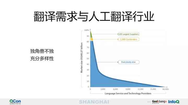 腾讯AI应用指南：全方位解析腾讯AI产品的使用方法与技巧