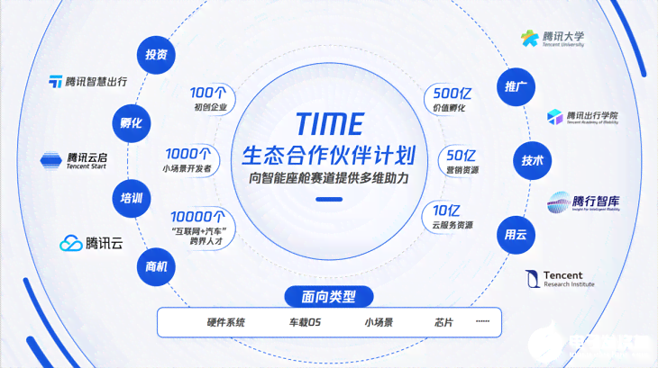 腾讯AI应用指南：全方位解析腾讯AI产品的使用方法与技巧