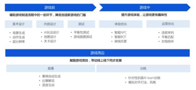 腾讯AI是什么意思及其名称、ailab介绍