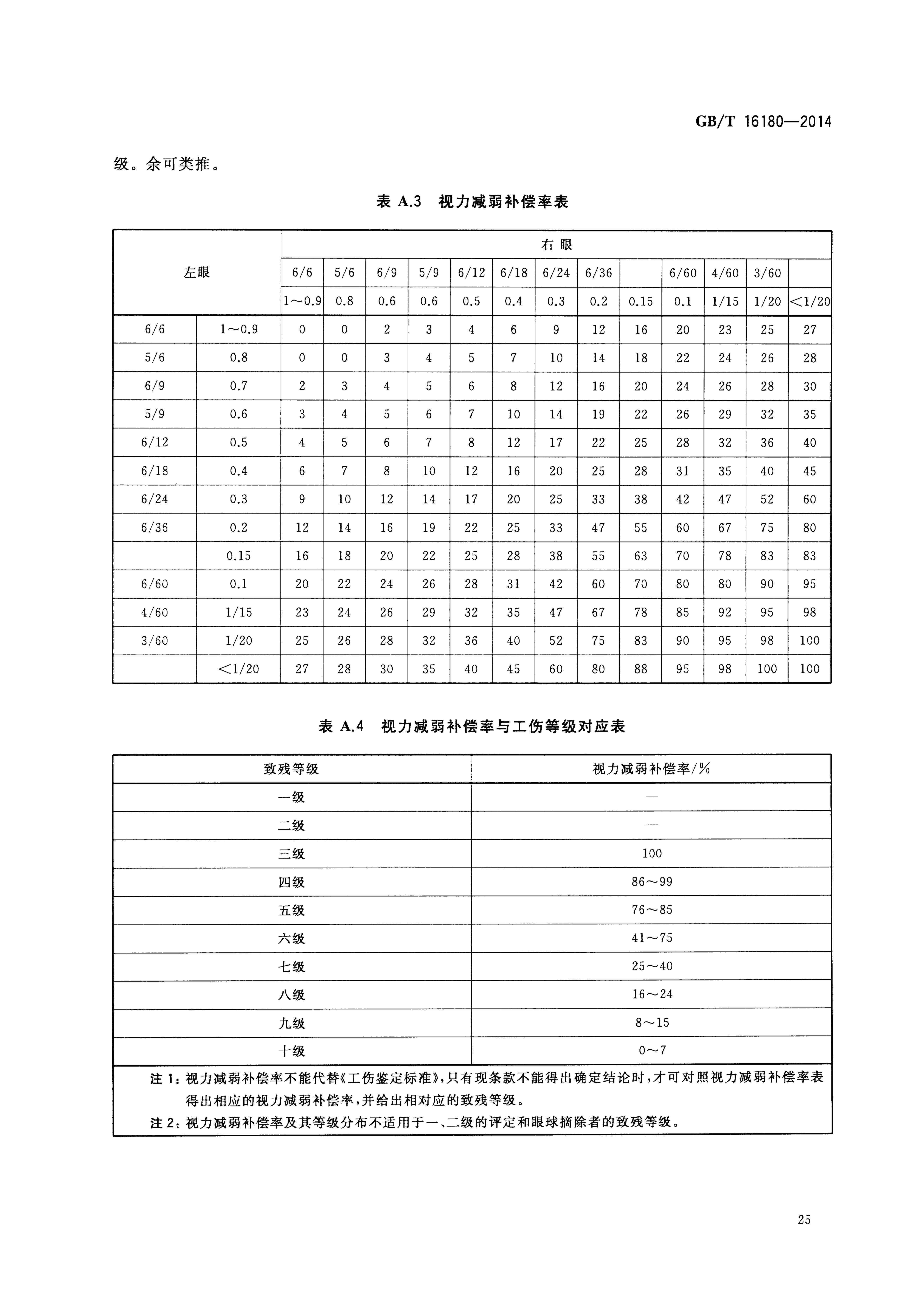 工伤等级认定的具体病情与标准解读