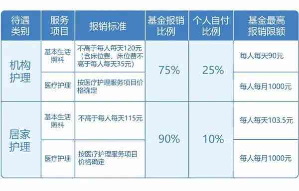 病残鉴定标准：哪些疾病合病残等级认定条件