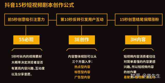 全面解析抖音文案编辑要点：如何撰写吸引观众、提升热度的优质内容