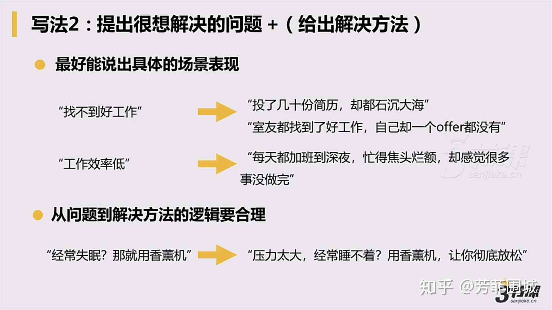 全面攻略：AI文案写作技巧与应用，解决所有相关难题