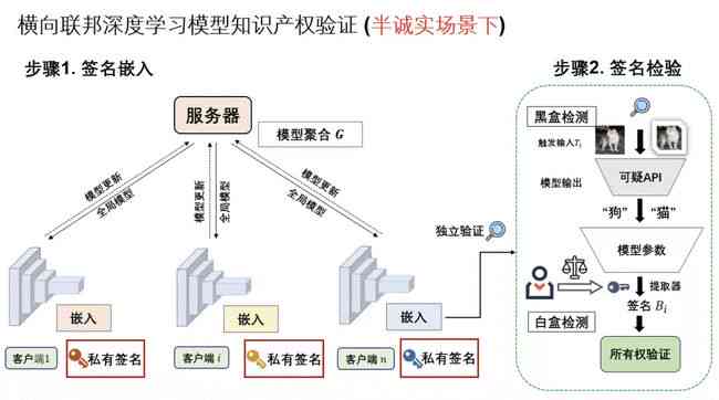 AI创作的作品是否属于知识产权保护及其保护产品的探讨