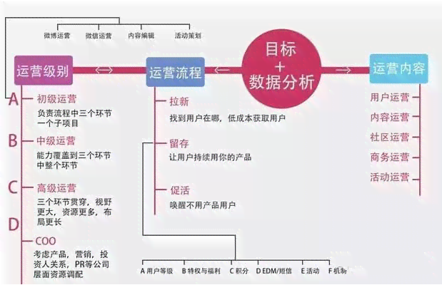 旅游线上活动方案创意：策划与撰写攻略