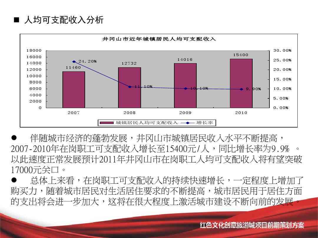 旅游线上活动方案创意：策划与撰写攻略