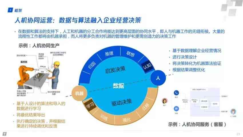 数字时代下的旅游线上营销策略与实践