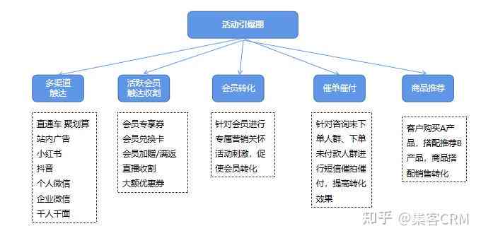 全方位旅游活动线上策划与执行方案：覆策划、推广、运营及用户体验优化