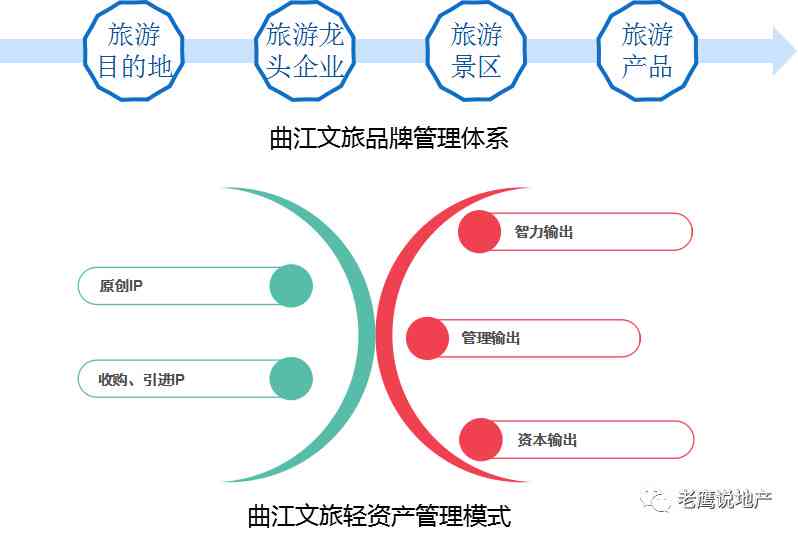 全方位旅游活动线上策划与执行方案：覆策划、推广、运营及用户体验优化