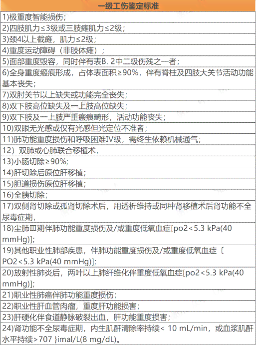 什么病症能认定工伤赔偿