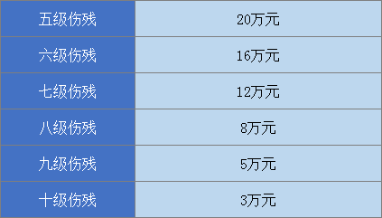 工伤等级认定的标准及详细评定流程解析