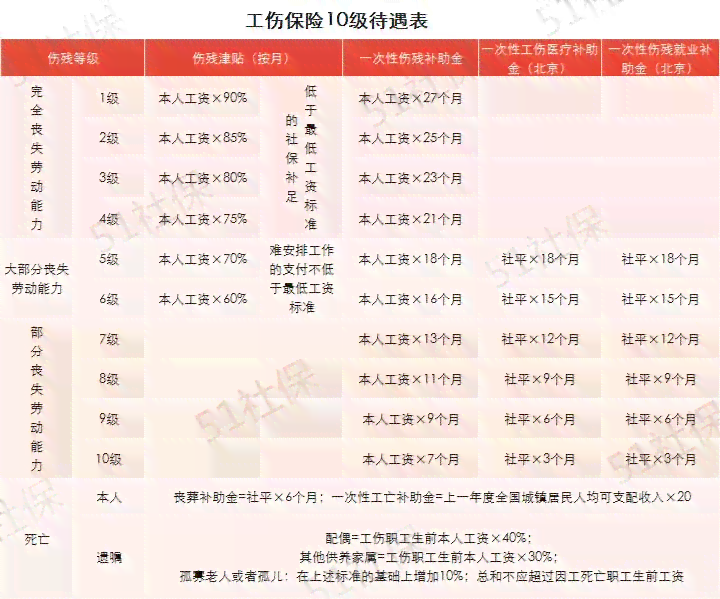 工伤等级认定的标准及详细评定流程解析