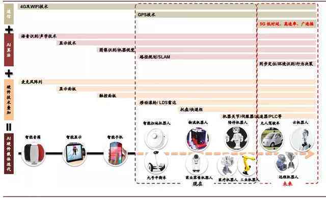 ai文案机器人有哪些类型