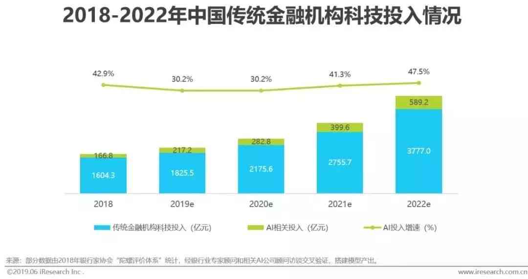 '基于智能AI技术的机器人实验综合报告与分析总结'