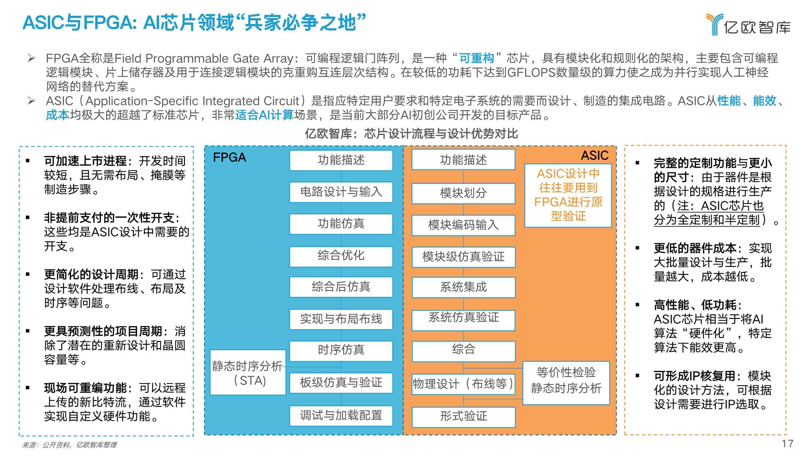 '基于智能AI技术的机器人实验综合报告与分析总结'