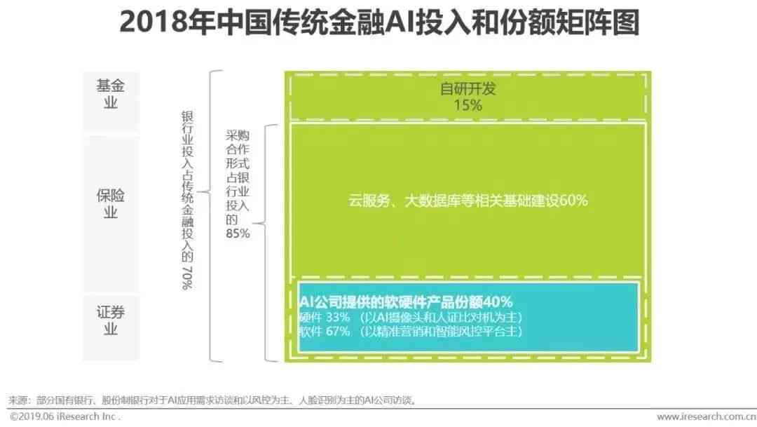 '基于智能AI技术的机器人实验综合报告与分析总结'