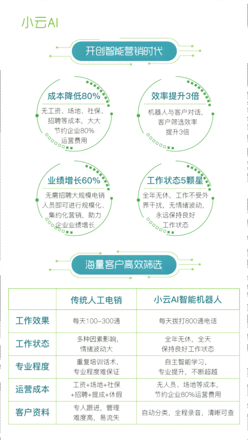 '基于智能AI技术的机器人实验综合报告与分析总结'