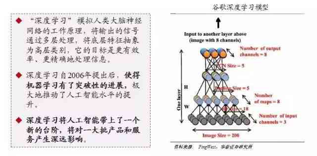 '基于深度学的人工智能机器人性能测试与优化实验报告'